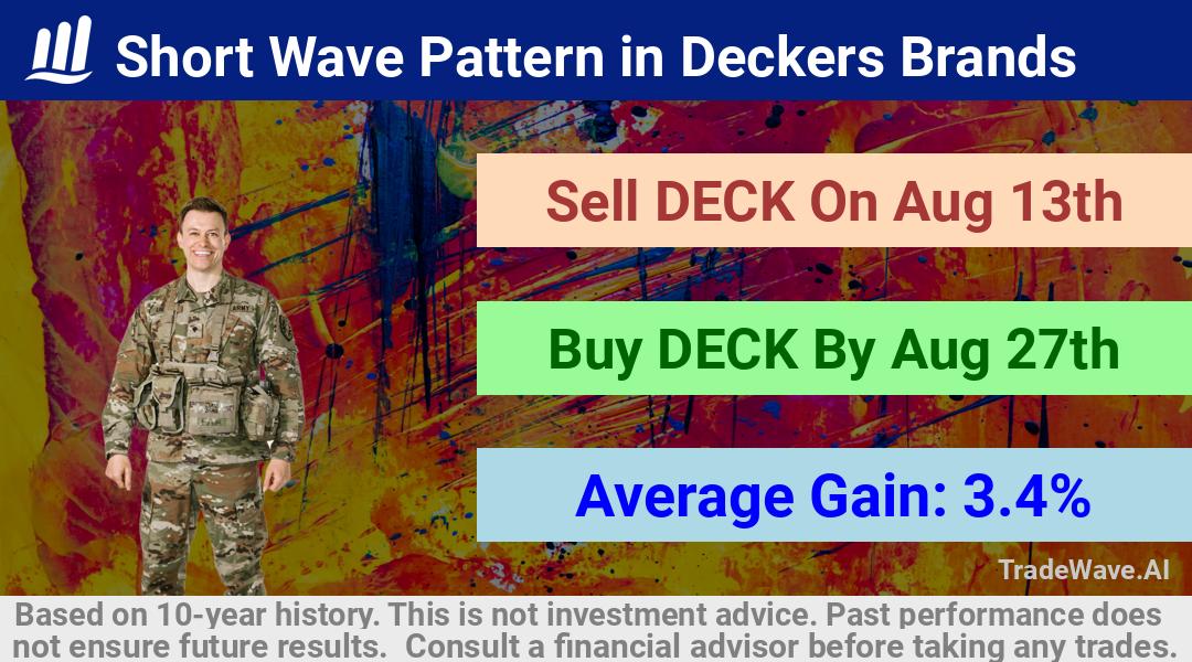 trade seasonals is a Seasonal Analytics Environment that helps inestors and traders find and analyze patterns based on time of the year. this is done by testing a date range for a financial instrument. Algoirthm also finds the top 10 opportunities daily. tradewave.ai