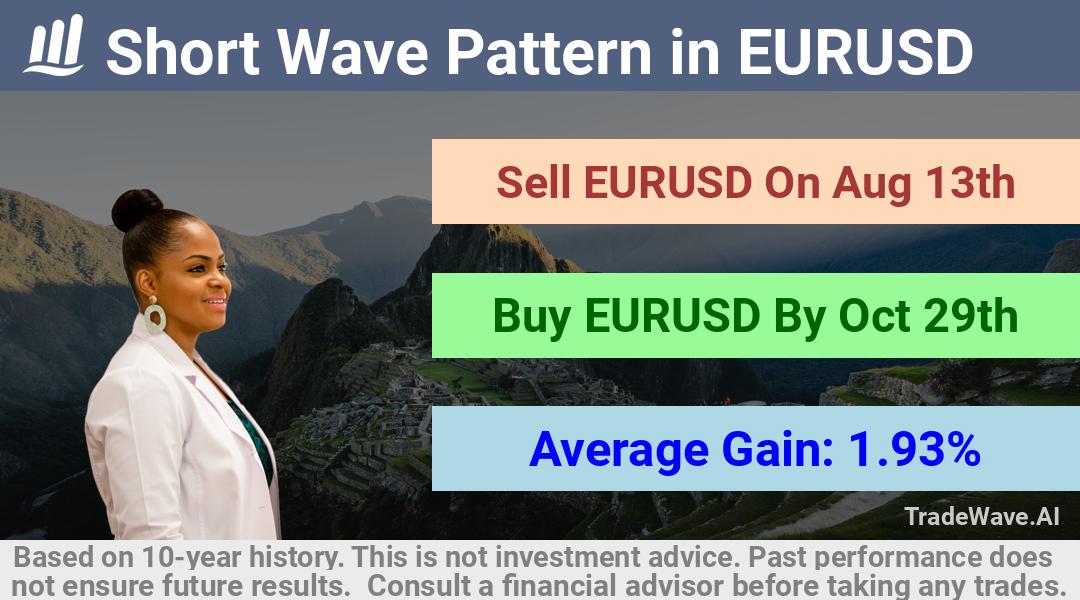 trade seasonals is a Seasonal Analytics Environment that helps inestors and traders find and analyze patterns based on time of the year. this is done by testing a date range for a financial instrument. Algoirthm also finds the top 10 opportunities daily. tradewave.ai