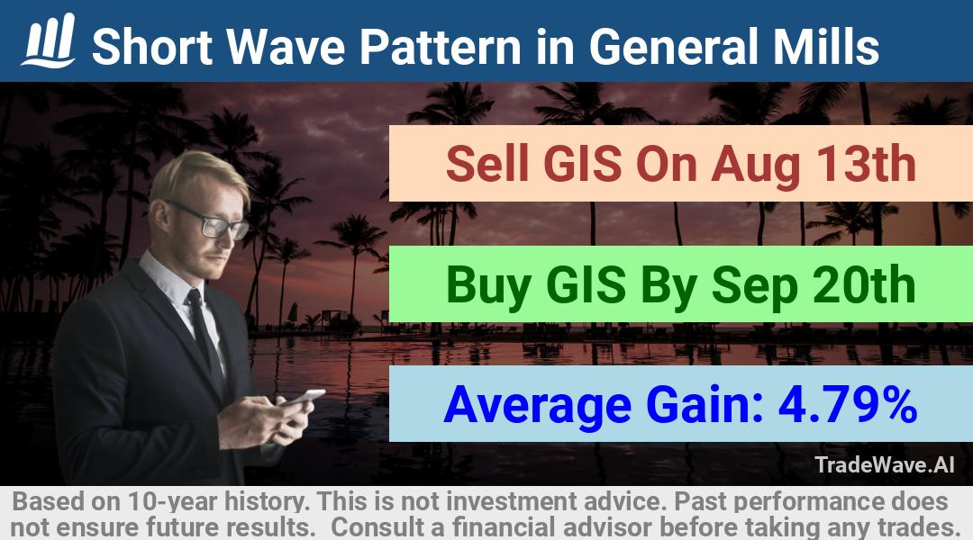 trade seasonals is a Seasonal Analytics Environment that helps inestors and traders find and analyze patterns based on time of the year. this is done by testing a date range for a financial instrument. Algoirthm also finds the top 10 opportunities daily. tradewave.ai