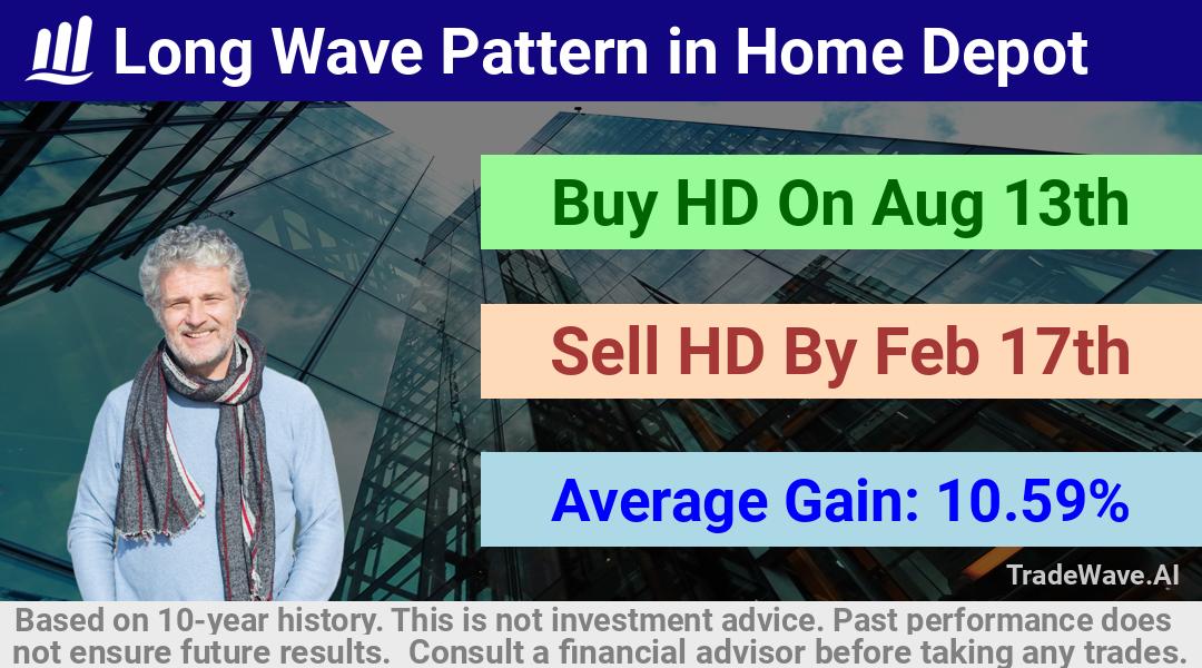 trade seasonals is a Seasonal Analytics Environment that helps inestors and traders find and analyze patterns based on time of the year. this is done by testing a date range for a financial instrument. Algoirthm also finds the top 10 opportunities daily. tradewave.ai