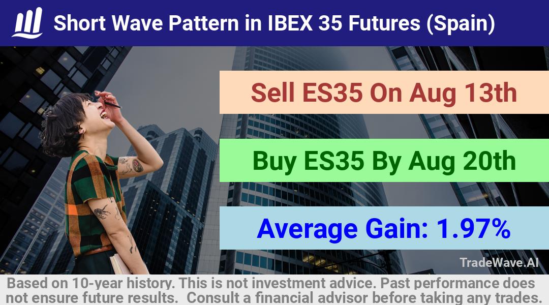 trade seasonals is a Seasonal Analytics Environment that helps inestors and traders find and analyze patterns based on time of the year. this is done by testing a date range for a financial instrument. Algoirthm also finds the top 10 opportunities daily. tradewave.ai