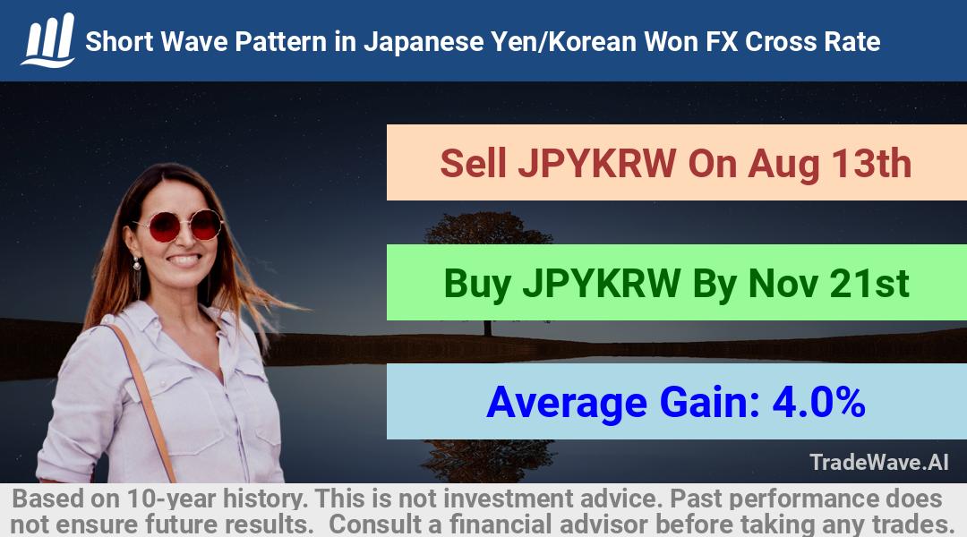 trade seasonals is a Seasonal Analytics Environment that helps inestors and traders find and analyze patterns based on time of the year. this is done by testing a date range for a financial instrument. Algoirthm also finds the top 10 opportunities daily. tradewave.ai