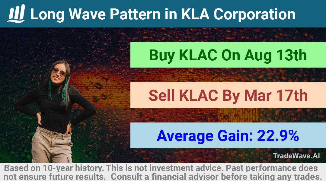 trade seasonals is a Seasonal Analytics Environment that helps inestors and traders find and analyze patterns based on time of the year. this is done by testing a date range for a financial instrument. Algoirthm also finds the top 10 opportunities daily. tradewave.ai