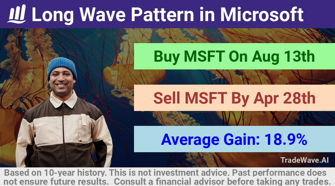 trade seasonals is a Seasonal Analytics Environment that helps inestors and traders find and analyze patterns based on time of the year. this is done by testing a date range for a financial instrument. Algoirthm also finds the top 10 opportunities daily. tradewave.ai