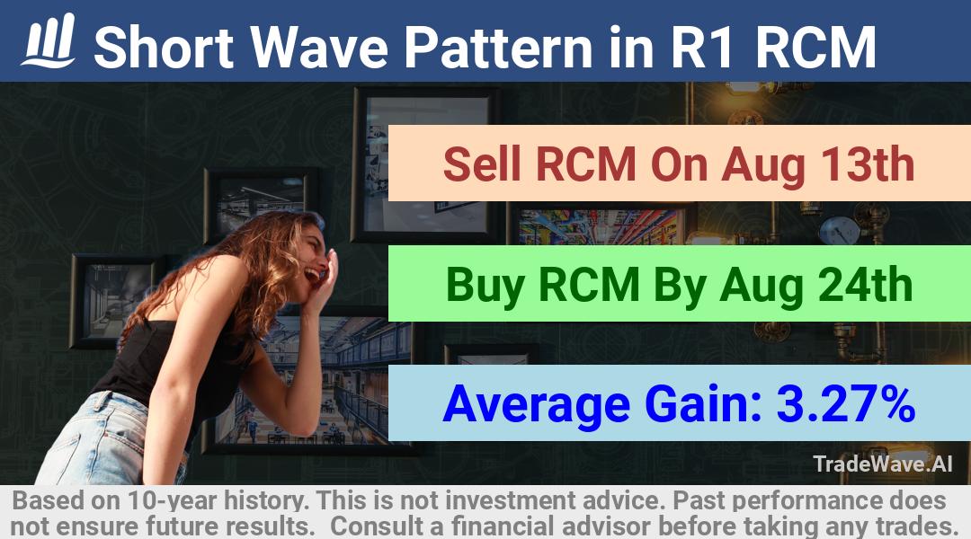 trade seasonals is a Seasonal Analytics Environment that helps inestors and traders find and analyze patterns based on time of the year. this is done by testing a date range for a financial instrument. Algoirthm also finds the top 10 opportunities daily. tradewave.ai