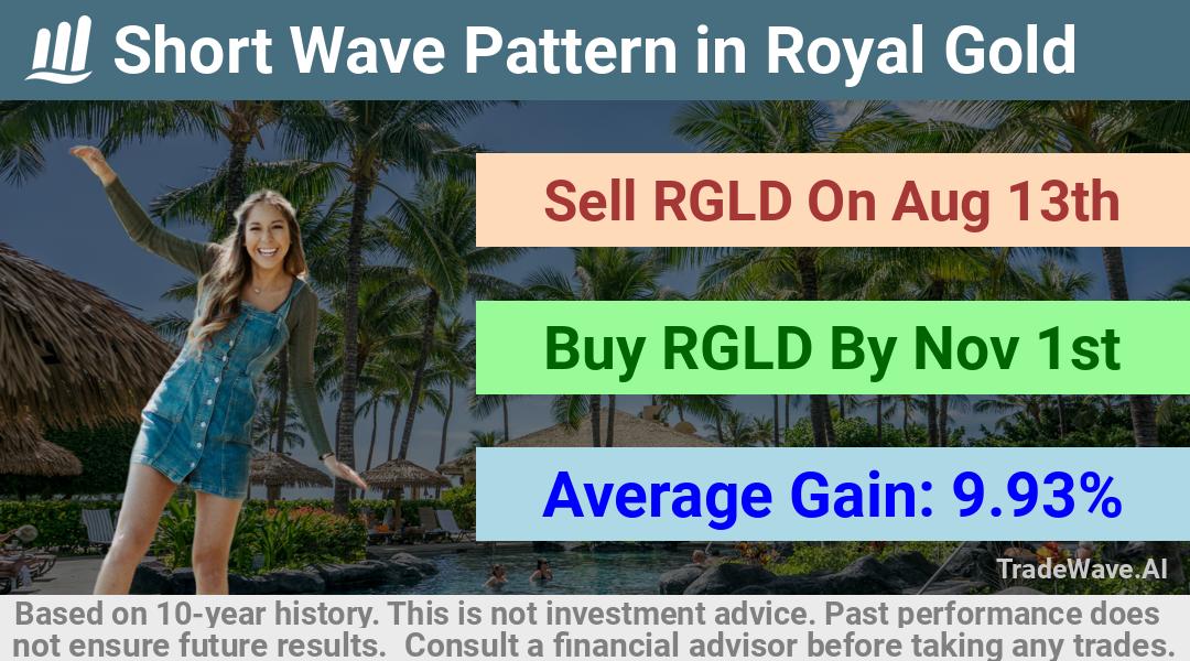 trade seasonals is a Seasonal Analytics Environment that helps inestors and traders find and analyze patterns based on time of the year. this is done by testing a date range for a financial instrument. Algoirthm also finds the top 10 opportunities daily. tradewave.ai