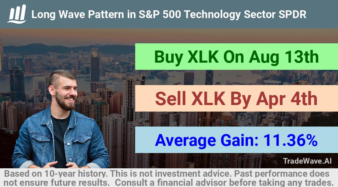 trade seasonals is a Seasonal Analytics Environment that helps inestors and traders find and analyze patterns based on time of the year. this is done by testing a date range for a financial instrument. Algoirthm also finds the top 10 opportunities daily. tradewave.ai