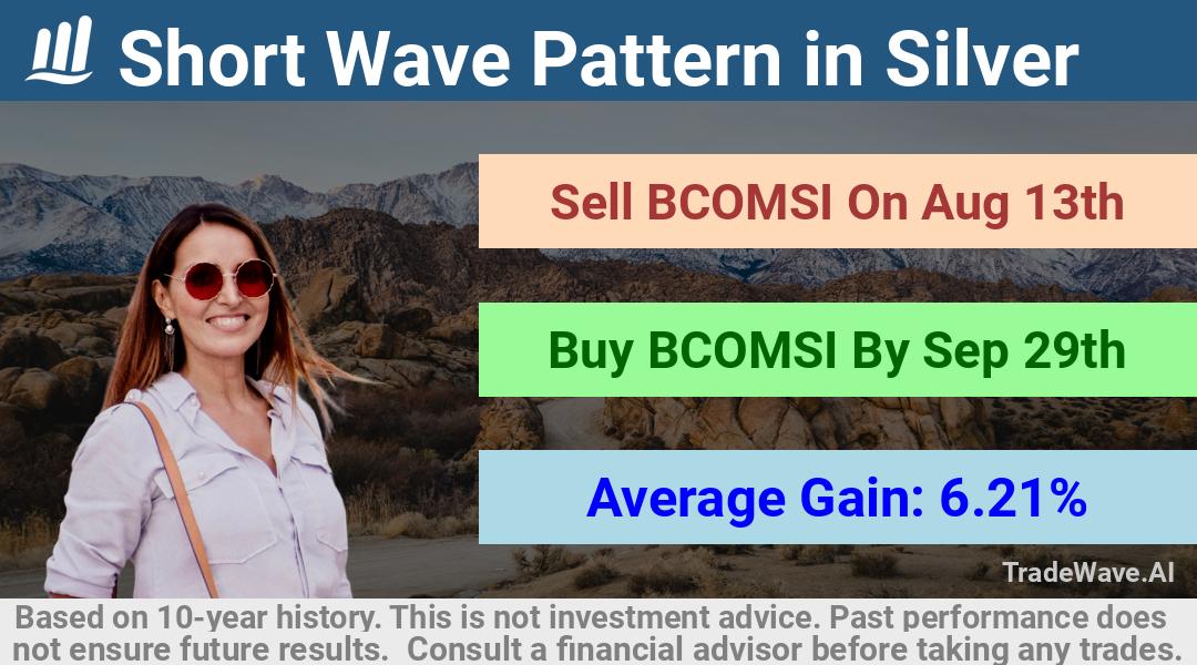 trade seasonals is a Seasonal Analytics Environment that helps inestors and traders find and analyze patterns based on time of the year. this is done by testing a date range for a financial instrument. Algoirthm also finds the top 10 opportunities daily. tradewave.ai