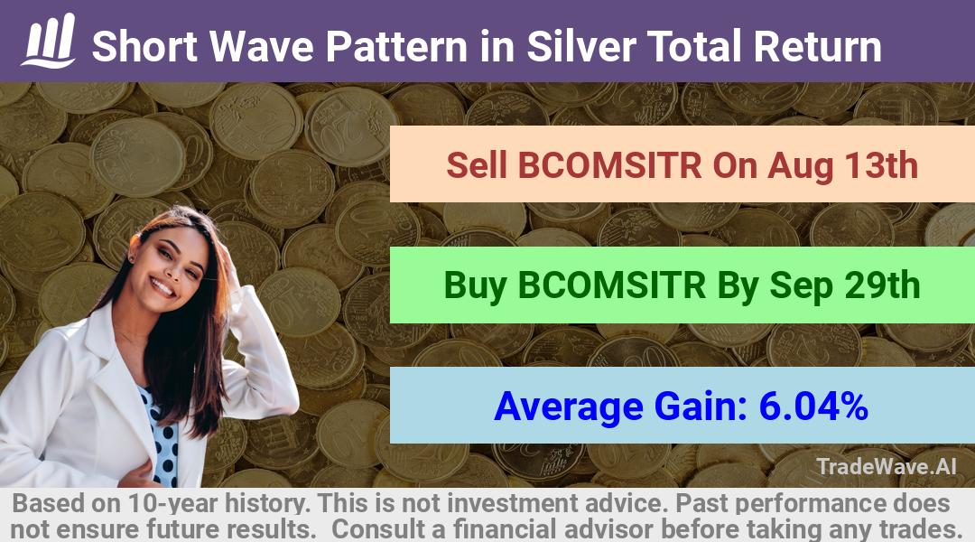 trade seasonals is a Seasonal Analytics Environment that helps inestors and traders find and analyze patterns based on time of the year. this is done by testing a date range for a financial instrument. Algoirthm also finds the top 10 opportunities daily. tradewave.ai