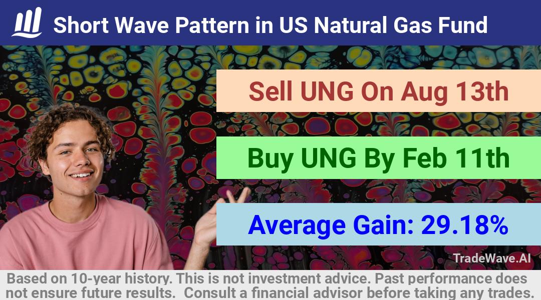 trade seasonals is a Seasonal Analytics Environment that helps inestors and traders find and analyze patterns based on time of the year. this is done by testing a date range for a financial instrument. Algoirthm also finds the top 10 opportunities daily. tradewave.ai