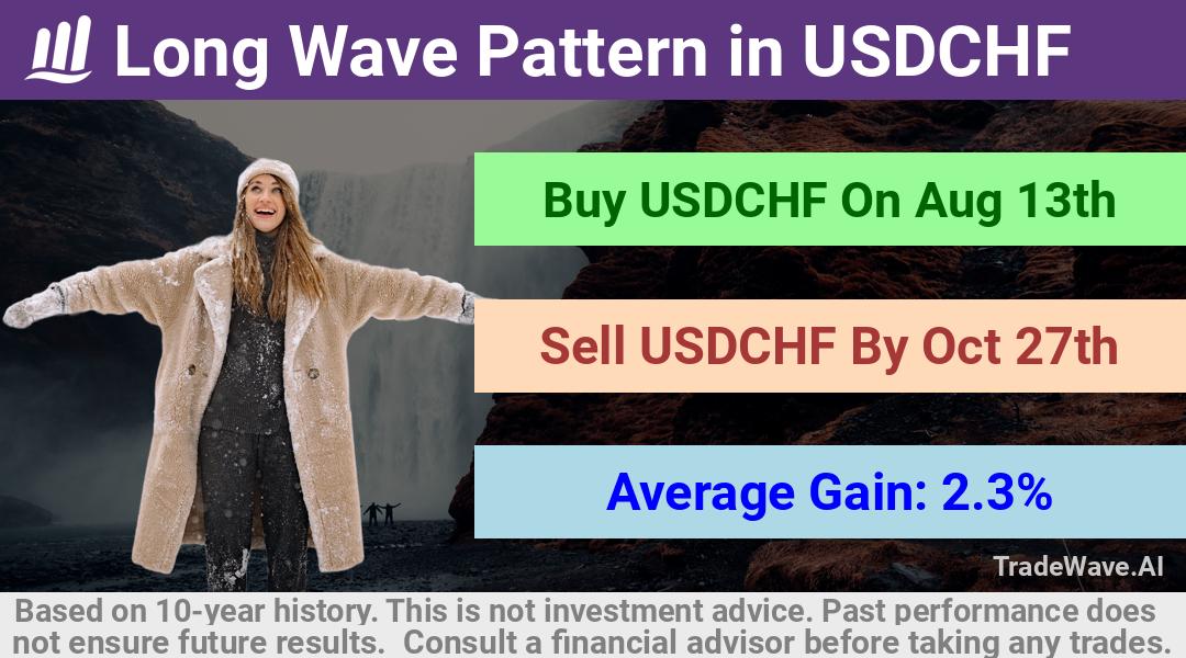 trade seasonals is a Seasonal Analytics Environment that helps inestors and traders find and analyze patterns based on time of the year. this is done by testing a date range for a financial instrument. Algoirthm also finds the top 10 opportunities daily. tradewave.ai