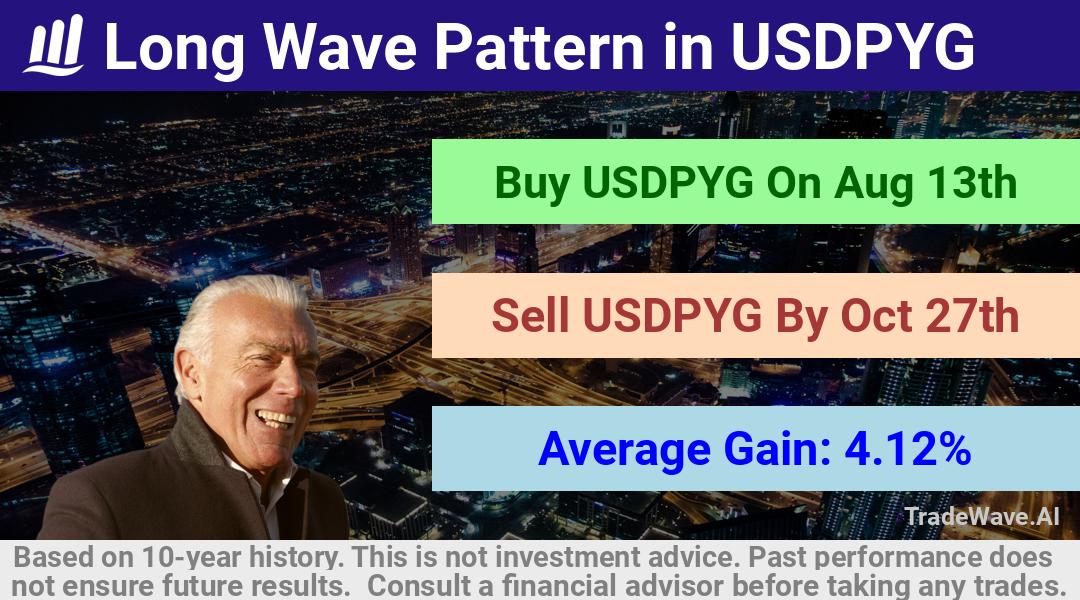 trade seasonals is a Seasonal Analytics Environment that helps inestors and traders find and analyze patterns based on time of the year. this is done by testing a date range for a financial instrument. Algoirthm also finds the top 10 opportunities daily. tradewave.ai