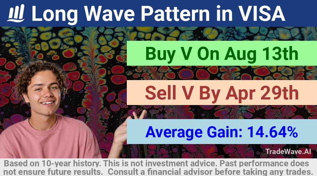 trade seasonals is a Seasonal Analytics Environment that helps inestors and traders find and analyze patterns based on time of the year. this is done by testing a date range for a financial instrument. Algoirthm also finds the top 10 opportunities daily. tradewave.ai