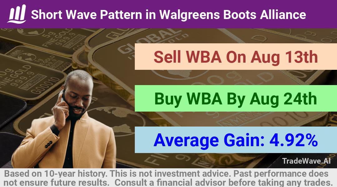 trade seasonals is a Seasonal Analytics Environment that helps inestors and traders find and analyze patterns based on time of the year. this is done by testing a date range for a financial instrument. Algoirthm also finds the top 10 opportunities daily. tradewave.ai