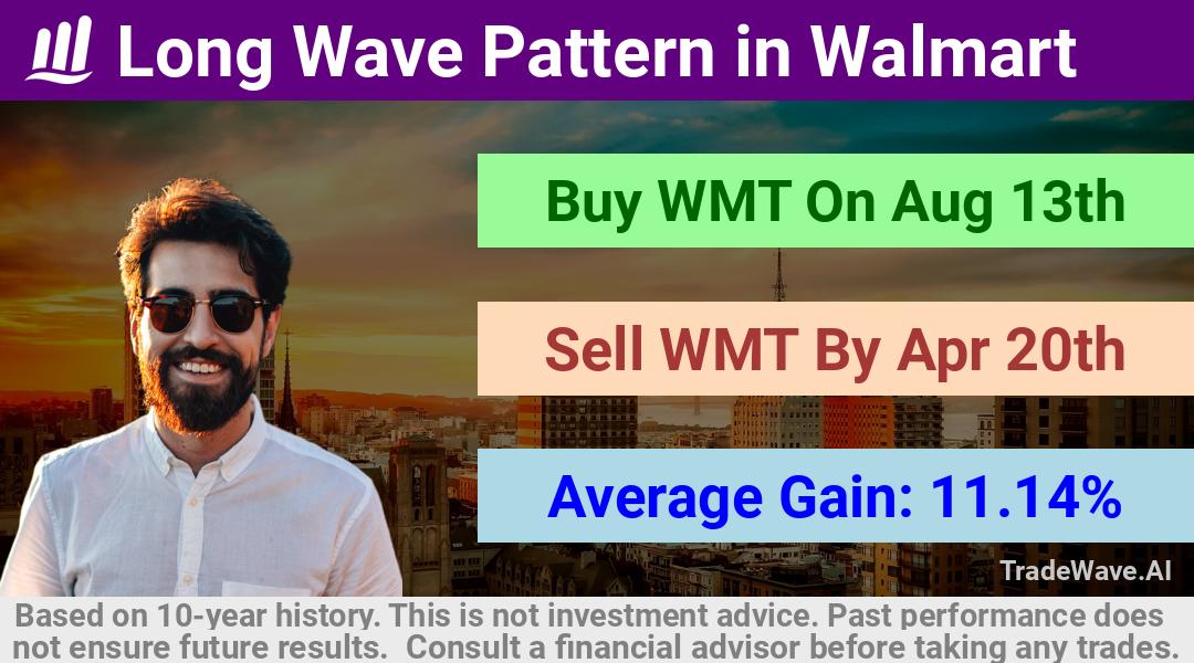 trade seasonals is a Seasonal Analytics Environment that helps inestors and traders find and analyze patterns based on time of the year. this is done by testing a date range for a financial instrument. Algoirthm also finds the top 10 opportunities daily. tradewave.ai