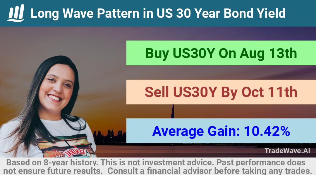 trade seasonals is a Seasonal Analytics Environment that helps inestors and traders find and analyze patterns based on time of the year. this is done by testing a date range for a financial instrument. Algoirthm also finds the top 10 opportunities daily. tradewave.ai