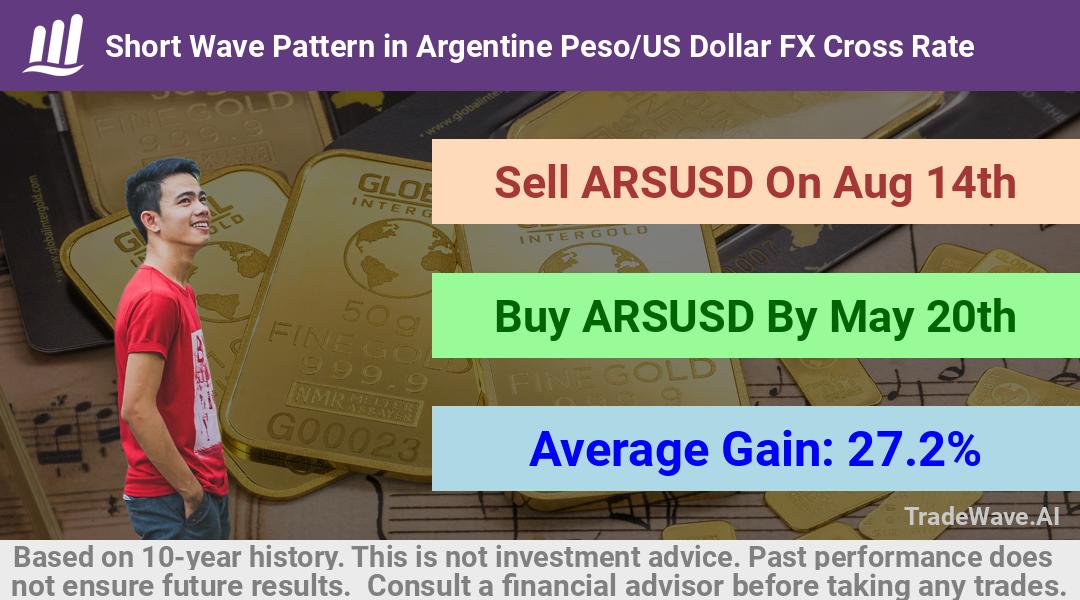 trade seasonals is a Seasonal Analytics Environment that helps inestors and traders find and analyze patterns based on time of the year. this is done by testing a date range for a financial instrument. Algoirthm also finds the top 10 opportunities daily. tradewave.ai