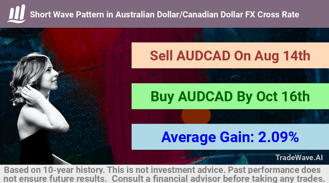 trade seasonals is a Seasonal Analytics Environment that helps inestors and traders find and analyze patterns based on time of the year. this is done by testing a date range for a financial instrument. Algoirthm also finds the top 10 opportunities daily. tradewave.ai