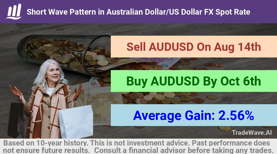 trade seasonals is a Seasonal Analytics Environment that helps inestors and traders find and analyze patterns based on time of the year. this is done by testing a date range for a financial instrument. Algoirthm also finds the top 10 opportunities daily. tradewave.ai