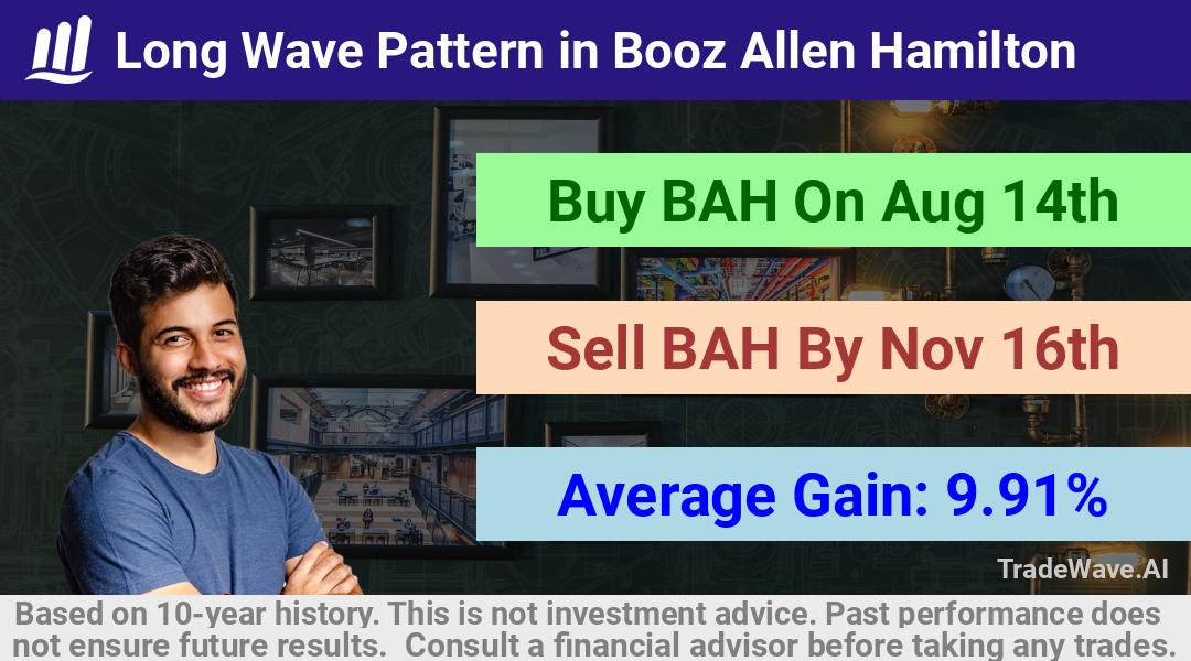 trade seasonals is a Seasonal Analytics Environment that helps inestors and traders find and analyze patterns based on time of the year. this is done by testing a date range for a financial instrument. Algoirthm also finds the top 10 opportunities daily. tradewave.ai