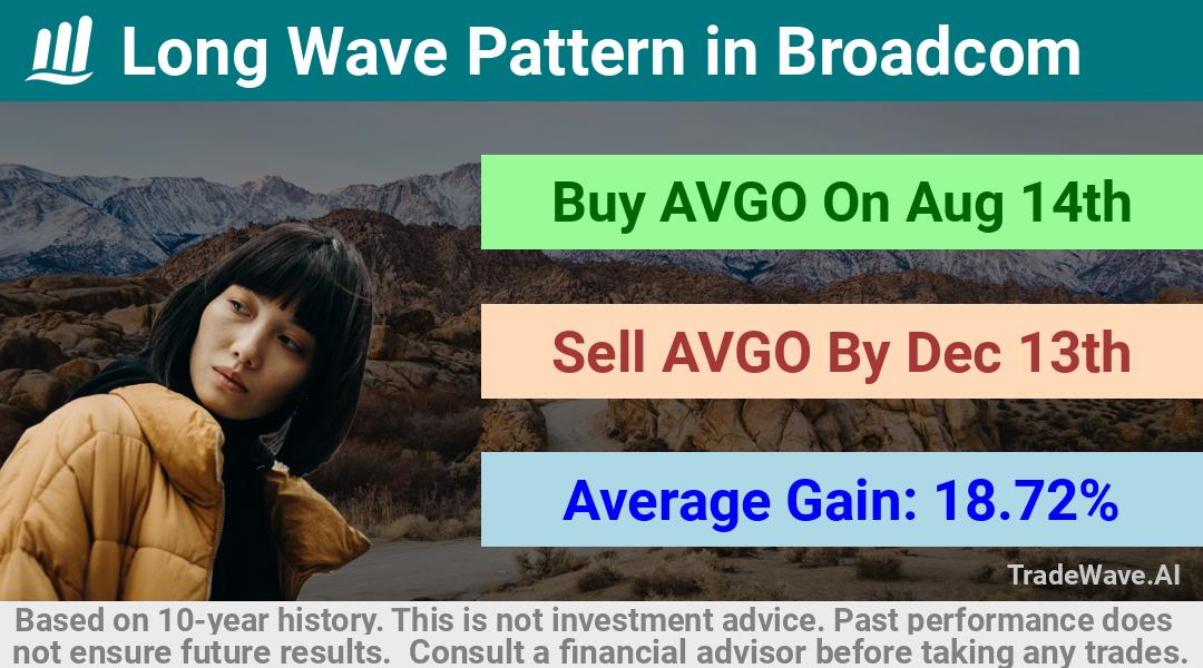 trade seasonals is a Seasonal Analytics Environment that helps inestors and traders find and analyze patterns based on time of the year. this is done by testing a date range for a financial instrument. Algoirthm also finds the top 10 opportunities daily. tradewave.ai