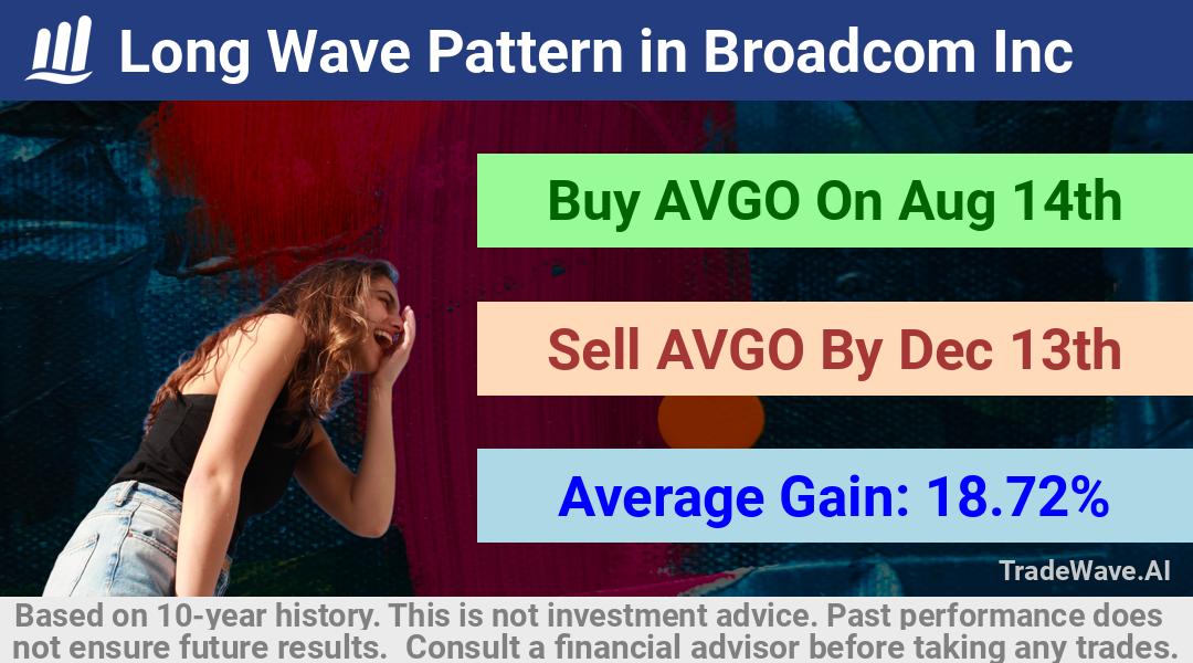 trade seasonals is a Seasonal Analytics Environment that helps inestors and traders find and analyze patterns based on time of the year. this is done by testing a date range for a financial instrument. Algoirthm also finds the top 10 opportunities daily. tradewave.ai