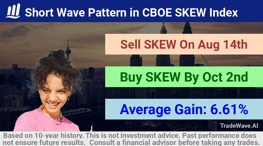 trade seasonals is a Seasonal Analytics Environment that helps inestors and traders find and analyze patterns based on time of the year. this is done by testing a date range for a financial instrument. Algoirthm also finds the top 10 opportunities daily. tradewave.ai