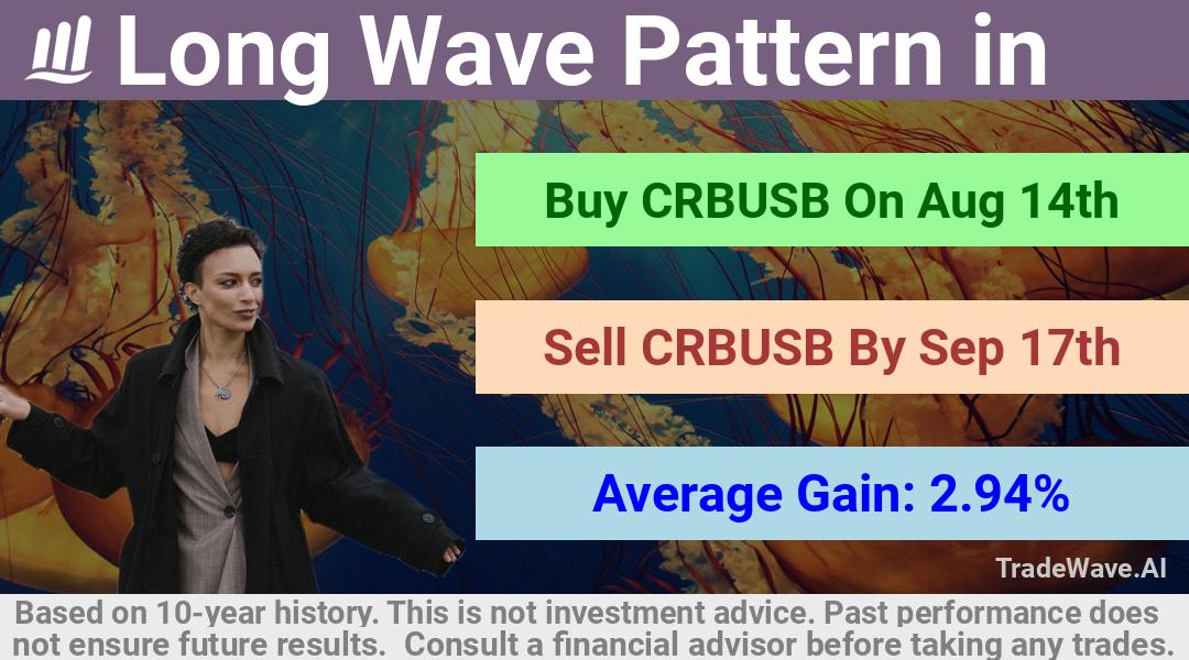 trade seasonals is a Seasonal Analytics Environment that helps inestors and traders find and analyze patterns based on time of the year. this is done by testing a date range for a financial instrument. Algoirthm also finds the top 10 opportunities daily. tradewave.ai