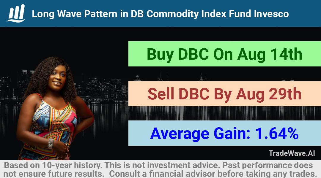 trade seasonals is a Seasonal Analytics Environment that helps inestors and traders find and analyze patterns based on time of the year. this is done by testing a date range for a financial instrument. Algoirthm also finds the top 10 opportunities daily. tradewave.ai