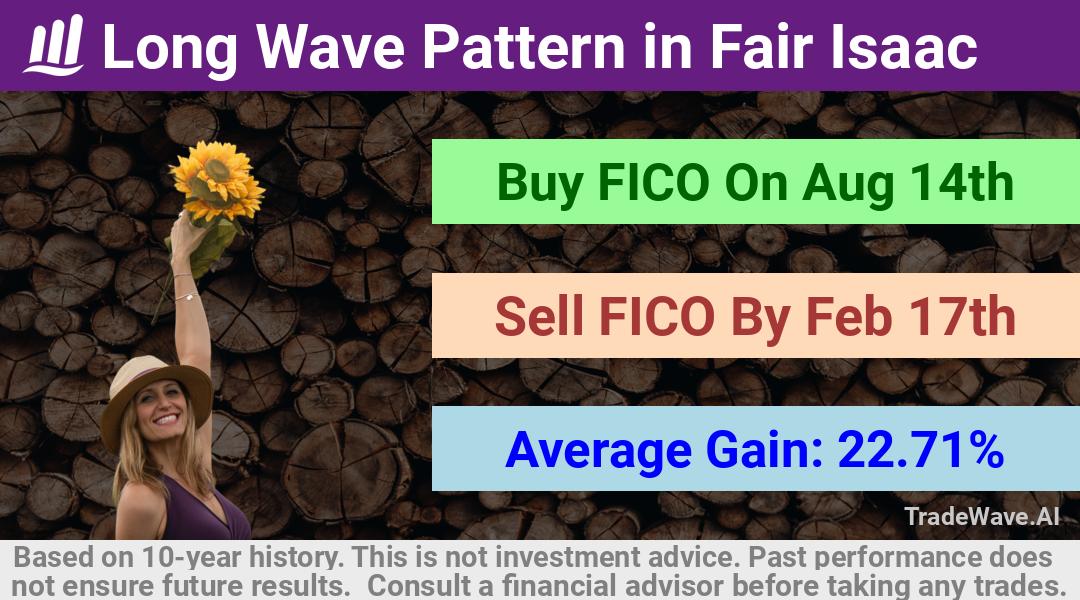 trade seasonals is a Seasonal Analytics Environment that helps inestors and traders find and analyze patterns based on time of the year. this is done by testing a date range for a financial instrument. Algoirthm also finds the top 10 opportunities daily. tradewave.ai