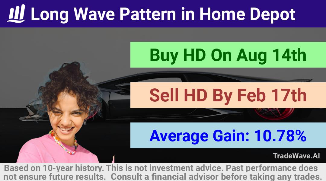 trade seasonals is a Seasonal Analytics Environment that helps inestors and traders find and analyze patterns based on time of the year. this is done by testing a date range for a financial instrument. Algoirthm also finds the top 10 opportunities daily. tradewave.ai