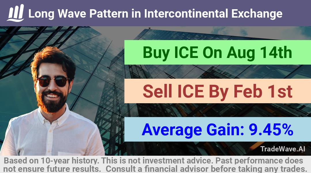 trade seasonals is a Seasonal Analytics Environment that helps inestors and traders find and analyze patterns based on time of the year. this is done by testing a date range for a financial instrument. Algoirthm also finds the top 10 opportunities daily. tradewave.ai