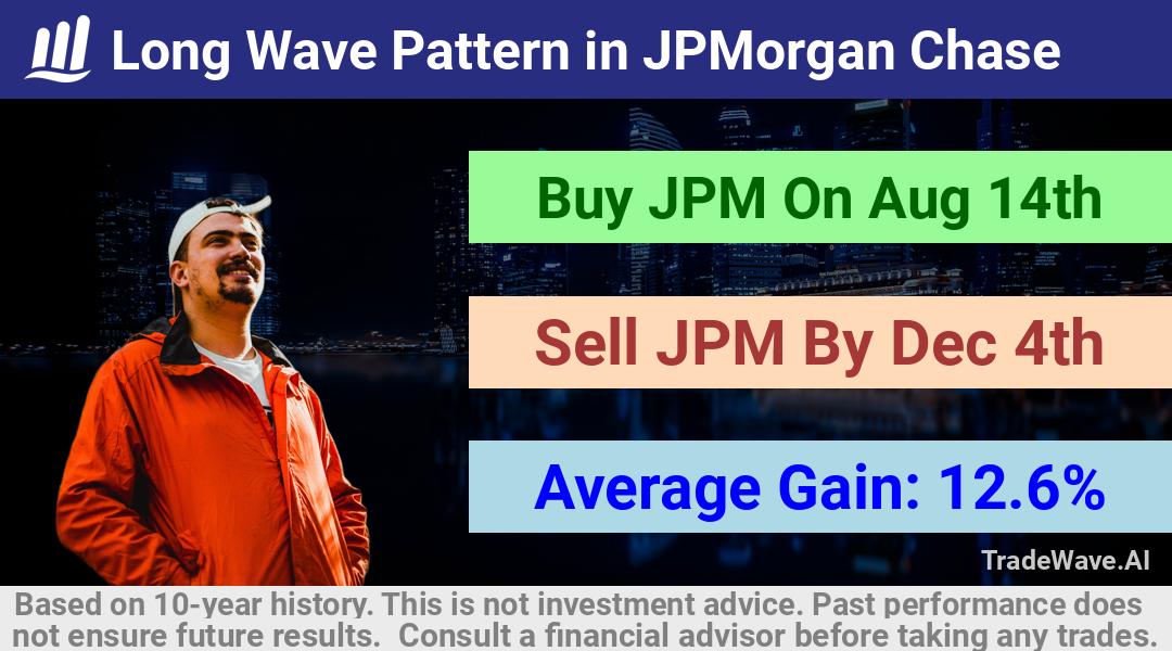 trade seasonals is a Seasonal Analytics Environment that helps inestors and traders find and analyze patterns based on time of the year. this is done by testing a date range for a financial instrument. Algoirthm also finds the top 10 opportunities daily. tradewave.ai