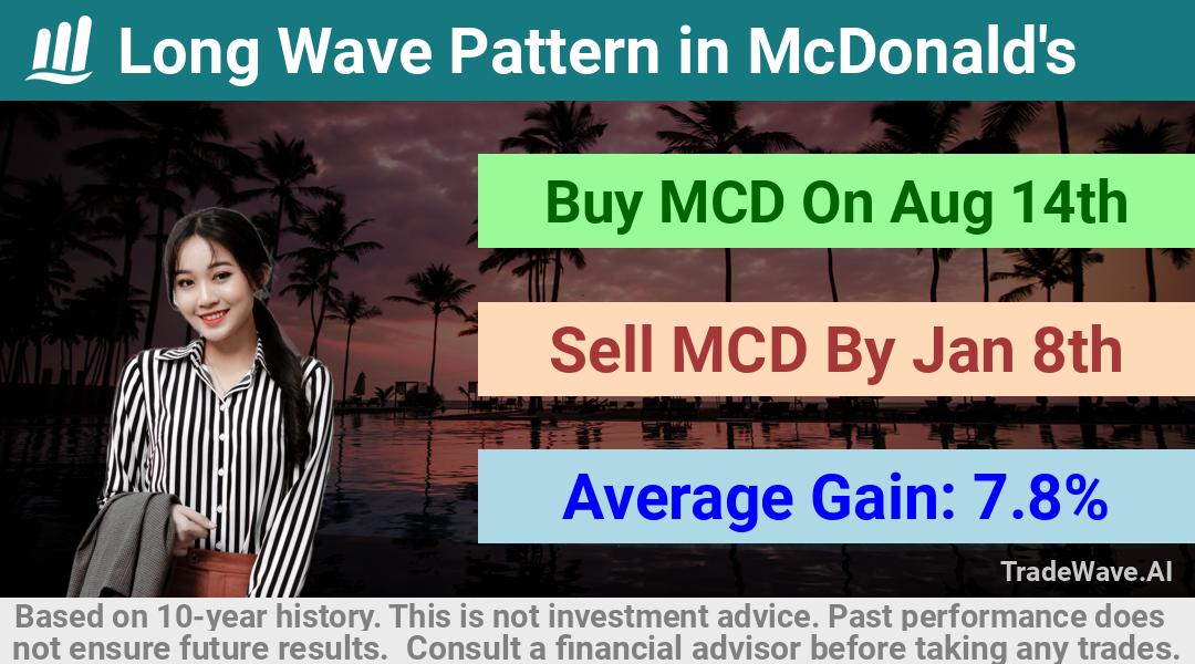 trade seasonals is a Seasonal Analytics Environment that helps inestors and traders find and analyze patterns based on time of the year. this is done by testing a date range for a financial instrument. Algoirthm also finds the top 10 opportunities daily. tradewave.ai