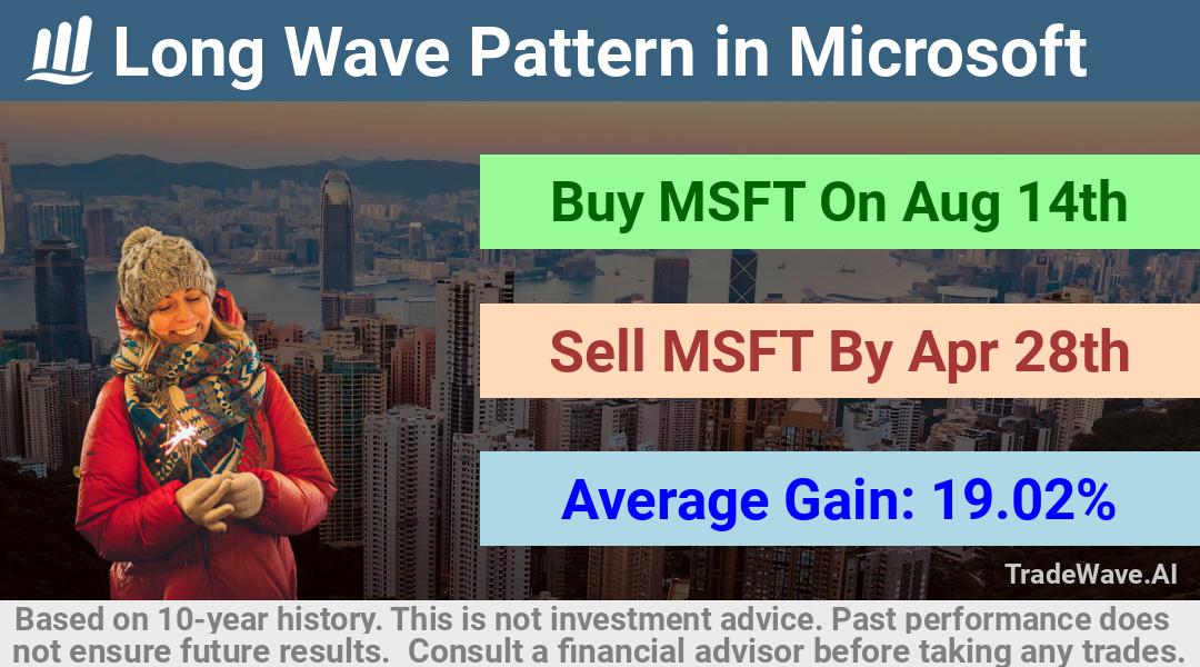 trade seasonals is a Seasonal Analytics Environment that helps inestors and traders find and analyze patterns based on time of the year. this is done by testing a date range for a financial instrument. Algoirthm also finds the top 10 opportunities daily. tradewave.ai