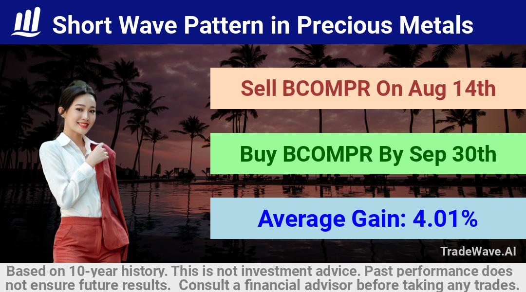 trade seasonals is a Seasonal Analytics Environment that helps inestors and traders find and analyze patterns based on time of the year. this is done by testing a date range for a financial instrument. Algoirthm also finds the top 10 opportunities daily. tradewave.ai