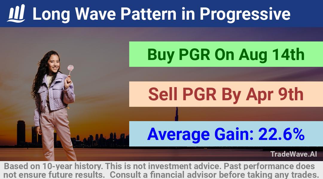 trade seasonals is a Seasonal Analytics Environment that helps inestors and traders find and analyze patterns based on time of the year. this is done by testing a date range for a financial instrument. Algoirthm also finds the top 10 opportunities daily. tradewave.ai