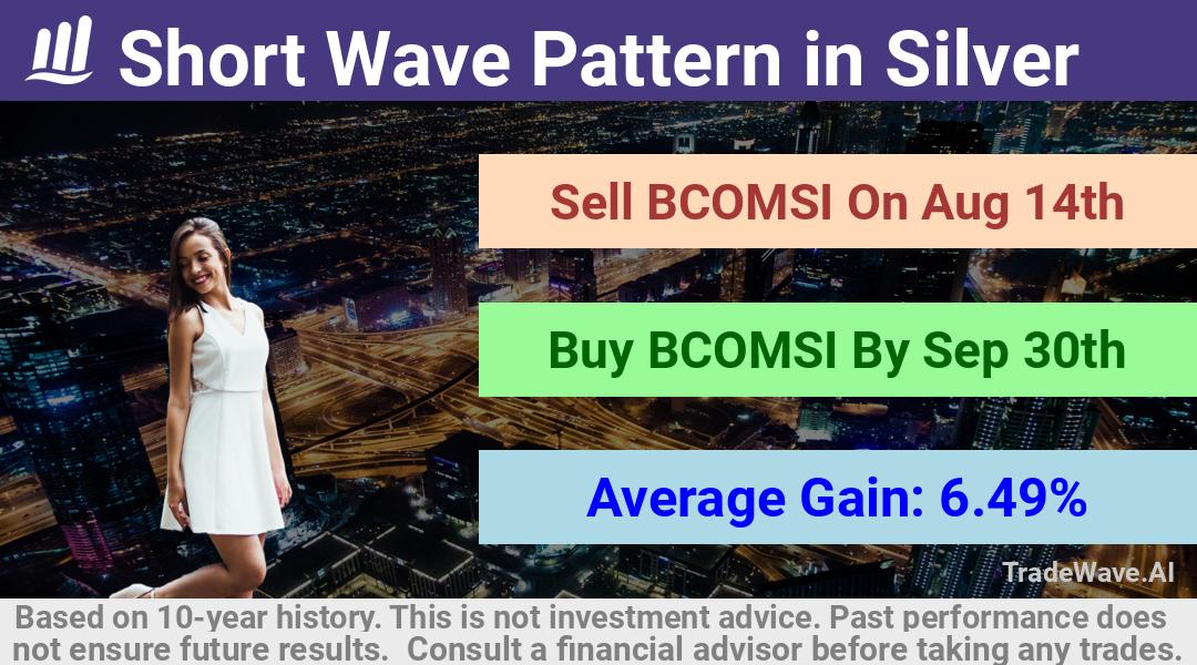 trade seasonals is a Seasonal Analytics Environment that helps inestors and traders find and analyze patterns based on time of the year. this is done by testing a date range for a financial instrument. Algoirthm also finds the top 10 opportunities daily. tradewave.ai