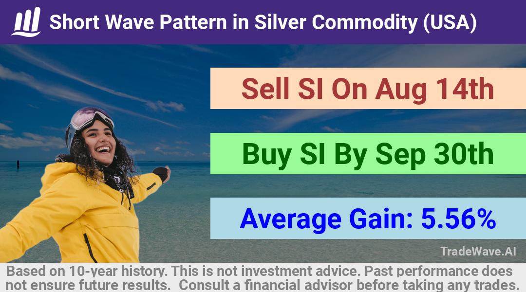 trade seasonals is a Seasonal Analytics Environment that helps inestors and traders find and analyze patterns based on time of the year. this is done by testing a date range for a financial instrument. Algoirthm also finds the top 10 opportunities daily. tradewave.ai