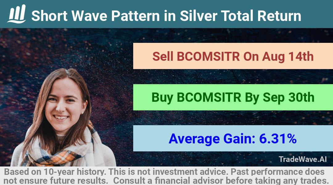 trade seasonals is a Seasonal Analytics Environment that helps inestors and traders find and analyze patterns based on time of the year. this is done by testing a date range for a financial instrument. Algoirthm also finds the top 10 opportunities daily. tradewave.ai