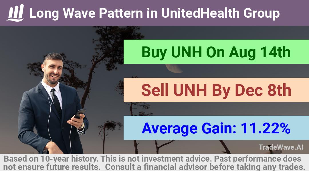 trade seasonals is a Seasonal Analytics Environment that helps inestors and traders find and analyze patterns based on time of the year. this is done by testing a date range for a financial instrument. Algoirthm also finds the top 10 opportunities daily. tradewave.ai