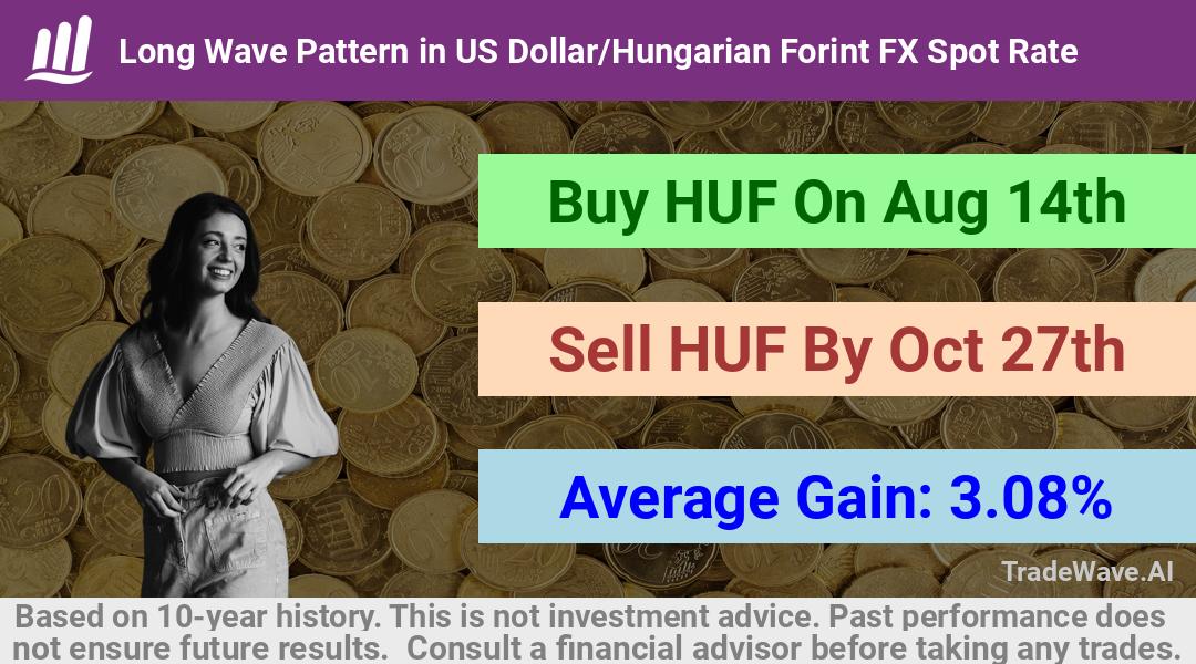 trade seasonals is a Seasonal Analytics Environment that helps inestors and traders find and analyze patterns based on time of the year. this is done by testing a date range for a financial instrument. Algoirthm also finds the top 10 opportunities daily. tradewave.ai