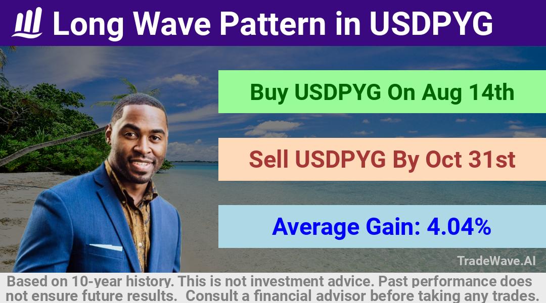 trade seasonals is a Seasonal Analytics Environment that helps inestors and traders find and analyze patterns based on time of the year. this is done by testing a date range for a financial instrument. Algoirthm also finds the top 10 opportunities daily. tradewave.ai