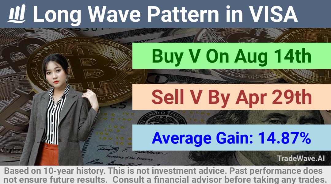 trade seasonals is a Seasonal Analytics Environment that helps inestors and traders find and analyze patterns based on time of the year. this is done by testing a date range for a financial instrument. Algoirthm also finds the top 10 opportunities daily. tradewave.ai