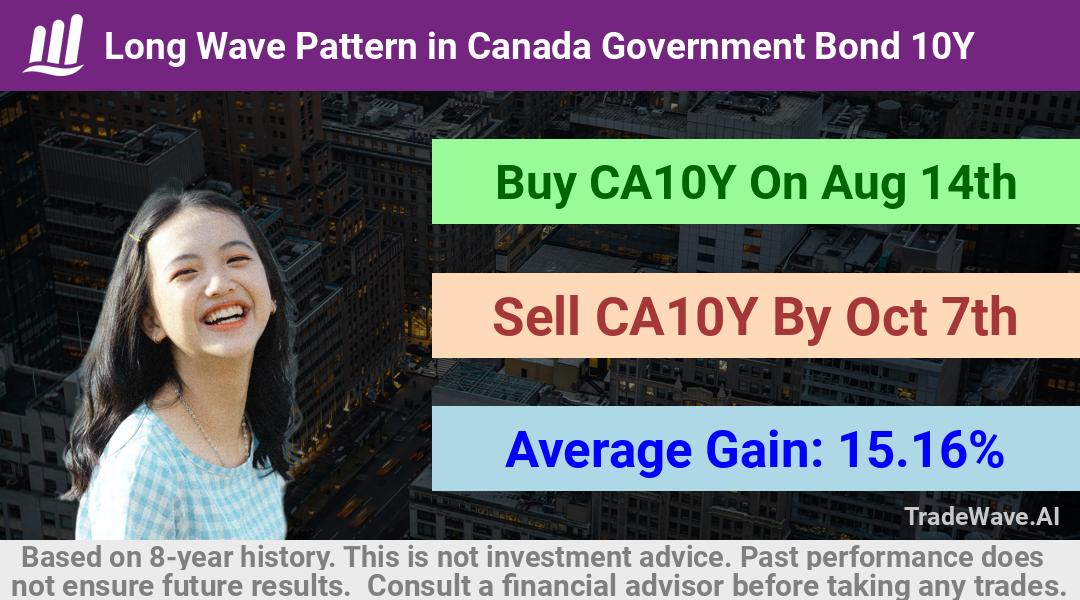 trade seasonals is a Seasonal Analytics Environment that helps inestors and traders find and analyze patterns based on time of the year. this is done by testing a date range for a financial instrument. Algoirthm also finds the top 10 opportunities daily. tradewave.ai