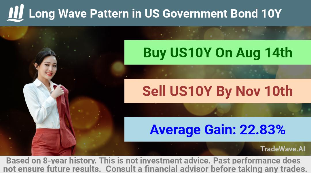 trade seasonals is a Seasonal Analytics Environment that helps inestors and traders find and analyze patterns based on time of the year. this is done by testing a date range for a financial instrument. Algoirthm also finds the top 10 opportunities daily. tradewave.ai