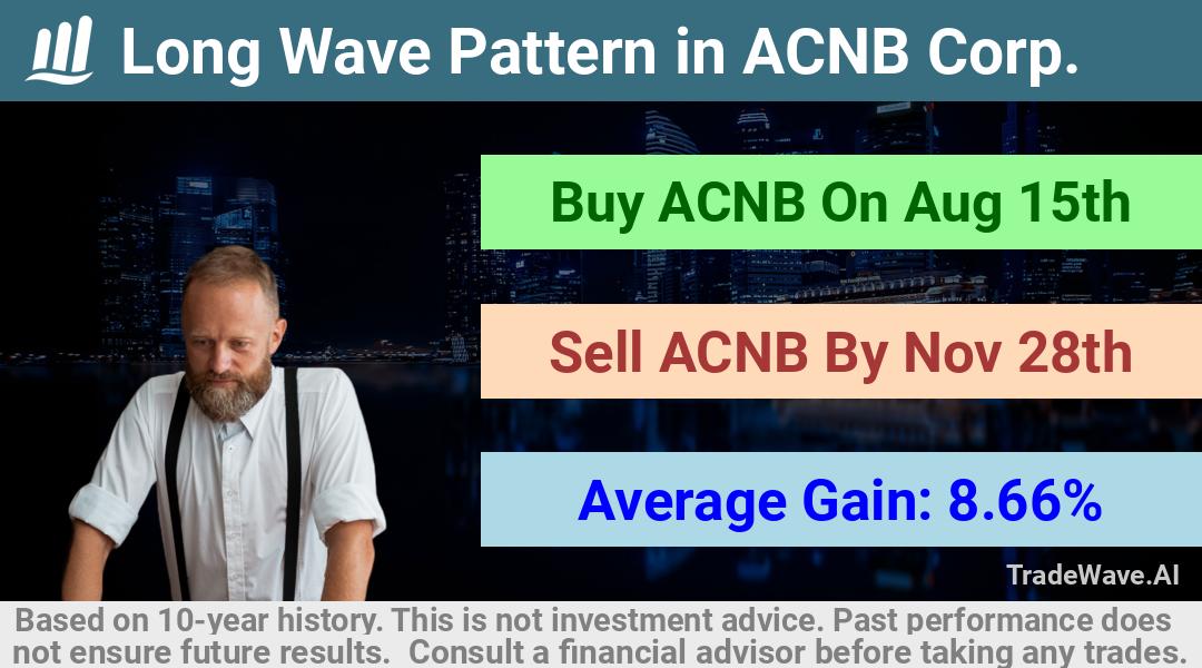 trade seasonals is a Seasonal Analytics Environment that helps inestors and traders find and analyze patterns based on time of the year. this is done by testing a date range for a financial instrument. Algoirthm also finds the top 10 opportunities daily. tradewave.ai