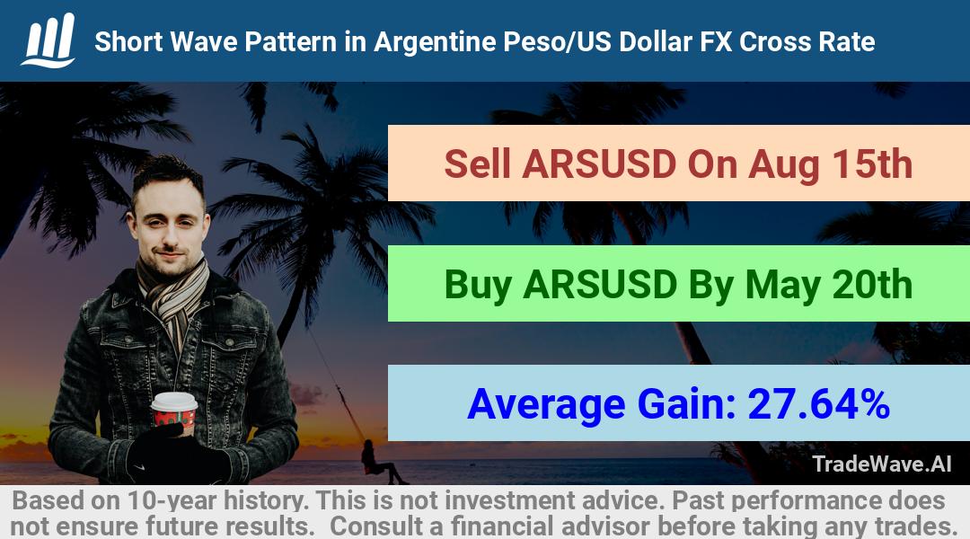 trade seasonals is a Seasonal Analytics Environment that helps inestors and traders find and analyze patterns based on time of the year. this is done by testing a date range for a financial instrument. Algoirthm also finds the top 10 opportunities daily. tradewave.ai