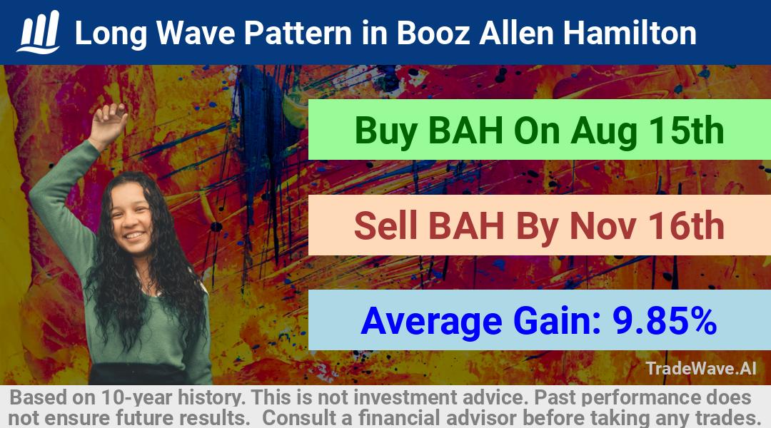 trade seasonals is a Seasonal Analytics Environment that helps inestors and traders find and analyze patterns based on time of the year. this is done by testing a date range for a financial instrument. Algoirthm also finds the top 10 opportunities daily. tradewave.ai