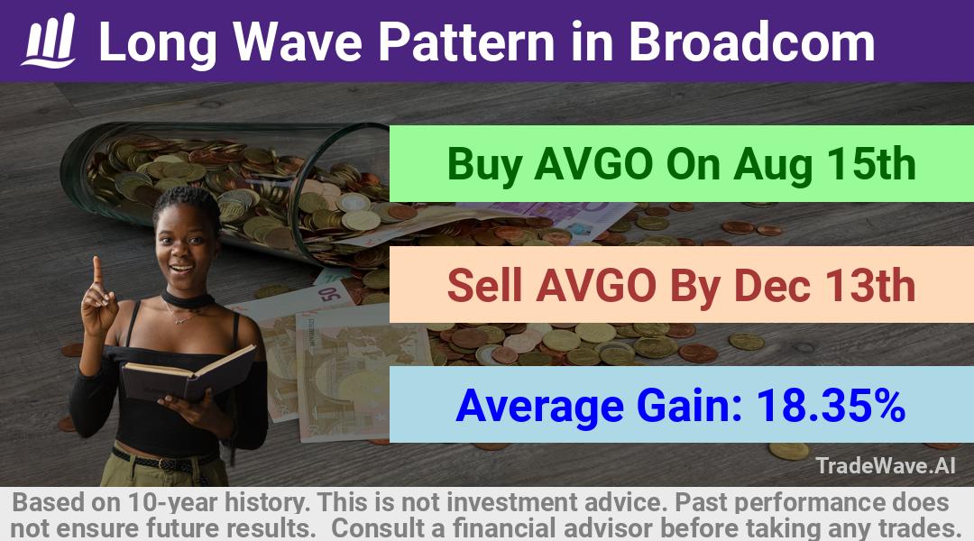 trade seasonals is a Seasonal Analytics Environment that helps inestors and traders find and analyze patterns based on time of the year. this is done by testing a date range for a financial instrument. Algoirthm also finds the top 10 opportunities daily. tradewave.ai